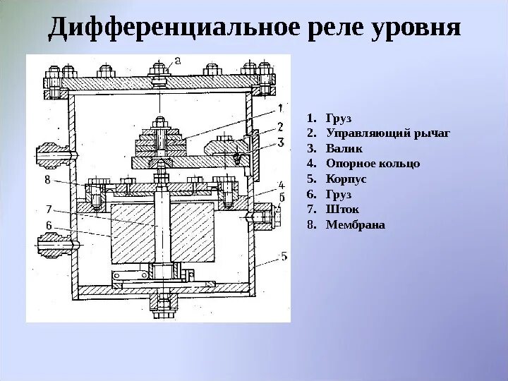 Подключение диф реле Презентация Автоматика практика