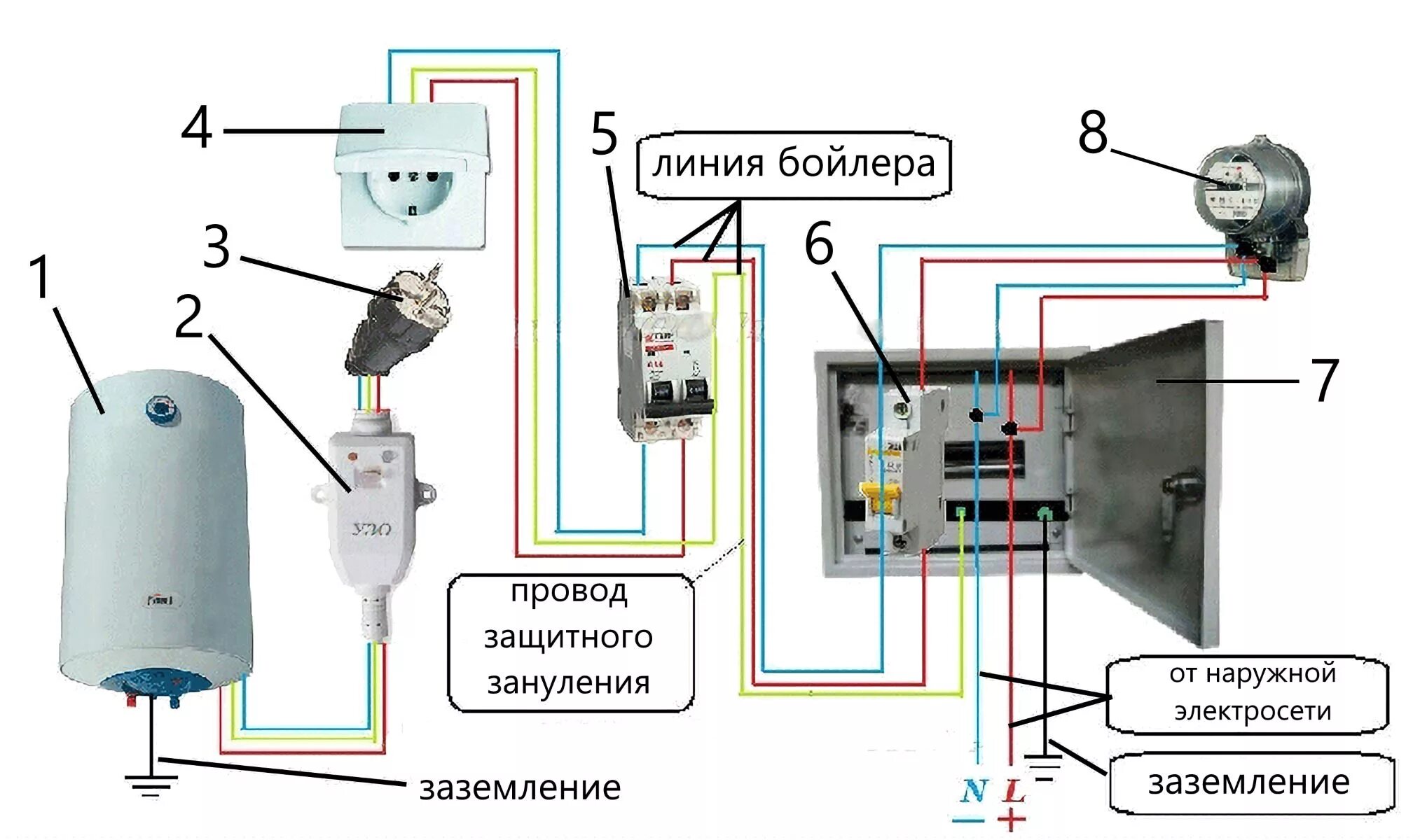 Подключение дифавтомата к бойлеру Какой водонагреватель лучше купить в частный дом? Чем нужно руководствоваться