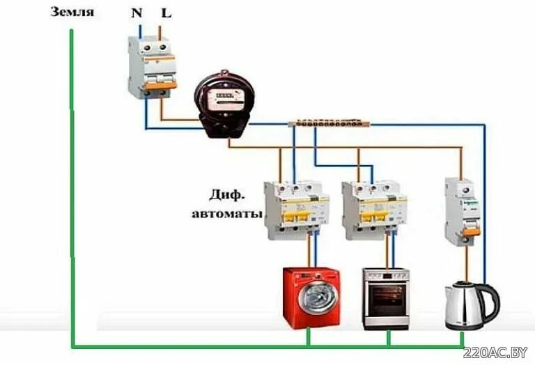 Подключение дифференциального автомата 220 вольт с заземлением Фото магазина. Схемы подключения. Юмор и приколы электриков.