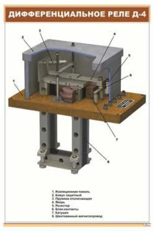 Подключение дифференциального реле Плакат Дифференциальное реле Д-4 купить по выгодной цене в ProMarket