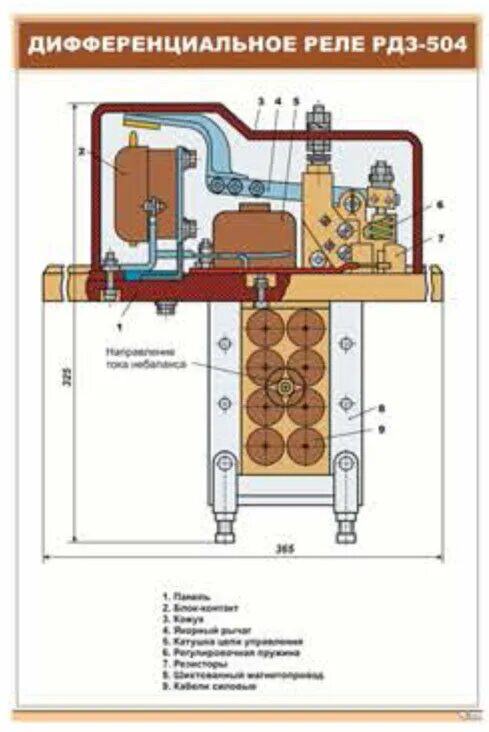 Подключение дифференциального реле Плакат Дифференциальное реле РДЗ-504 купить по выгодной цене в ProMarket