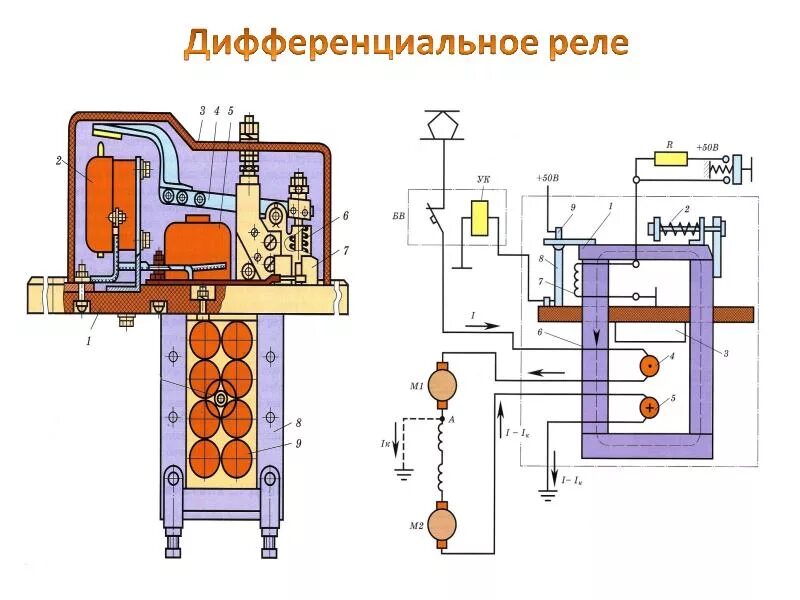 Подключение дифференциального реле Реле дифференциальное - Каталог продукции