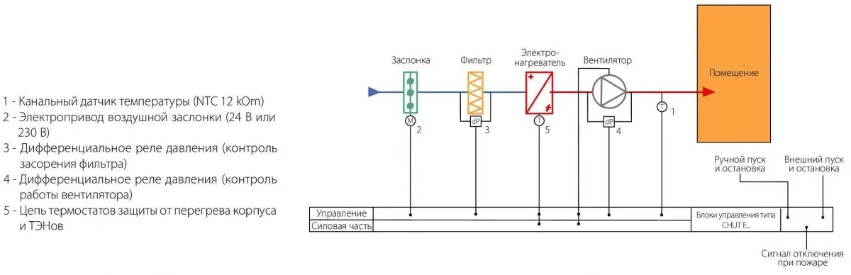 Подключение дифференциальных датчиков Купить блок управления вентиляцией Korf CHUT-E15-10 - цена, характеристики в Мос