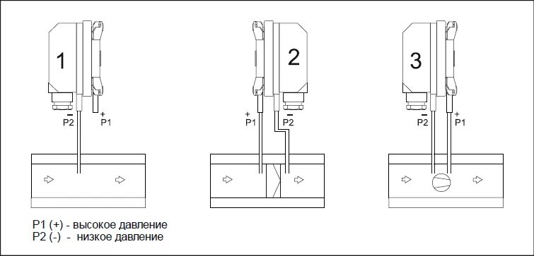 Подключение дифференциальных датчиков Реле перепада давления DPS (IP65) Завод по производству оборудования для систем 