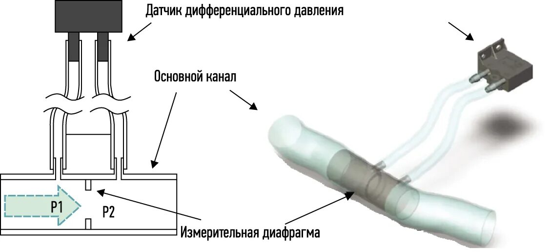 Подключение дифференциальных датчиков Датчики дифференциального давления D6F-PH