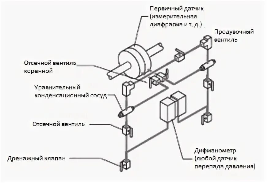 Подключение дифференциальных датчиков Монтаж (установка) дифманометров и датчиков дифференциального давления Сиб Контр