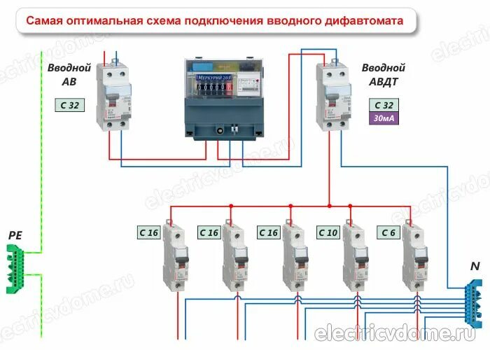 Подключение дифференцированного выключателя перед счетчиком Дифавтомат на вводе: схема подключения Электрика, Сантехника, Электричество