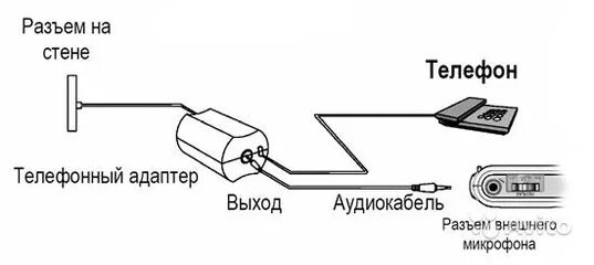 Подключение диктофона к компьютеру Приставка к диктофону для записи телеф.разговоров купить в Москве Электроника Ав