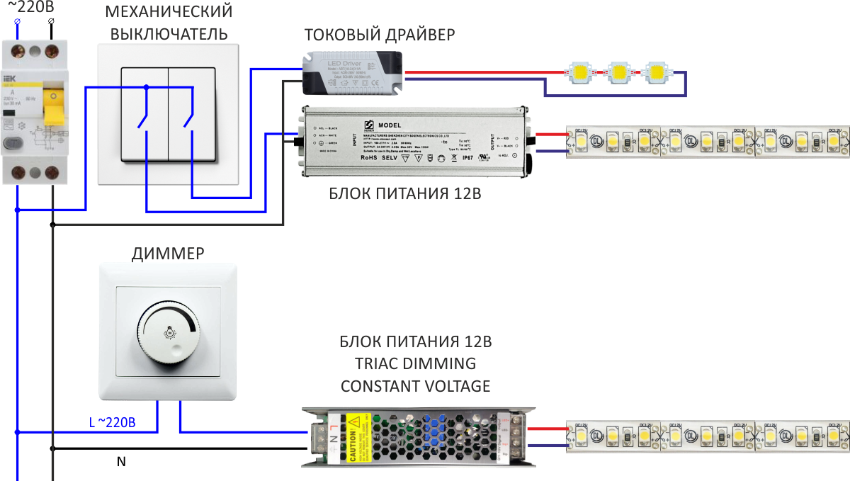 Подключение диммера к блоку питания Монтаж светодиодной ленты: как собрать, приклеить, подключить к 200В