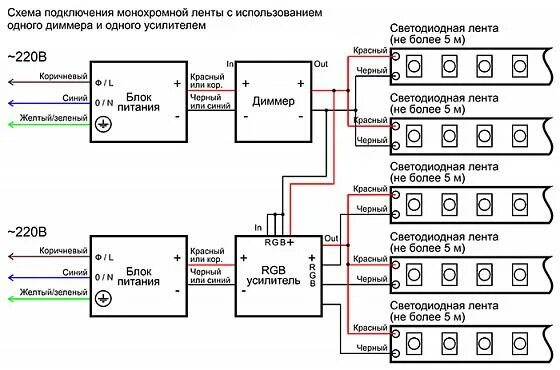 Подключение диммера к блоку питания Схемы подключения светодиодной ленты