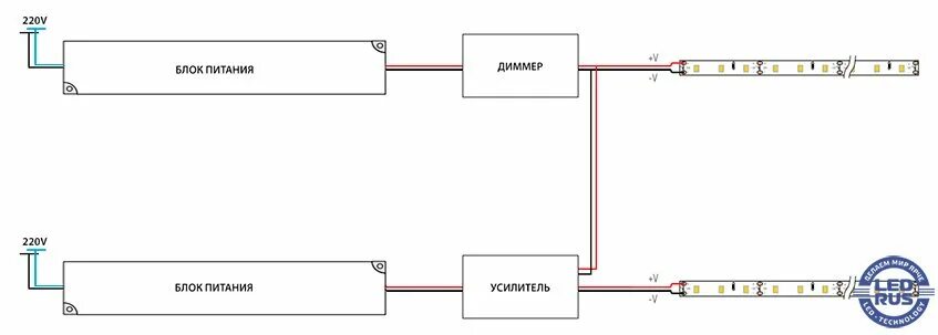 Подключение диммера к блоку питания Подсветка лестницы светодиодной лентой блог компании LedRus