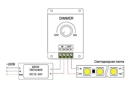 Подключение диммера к блоку питания Статьи " Светодиодная лента: виды, питание, схемы подключения