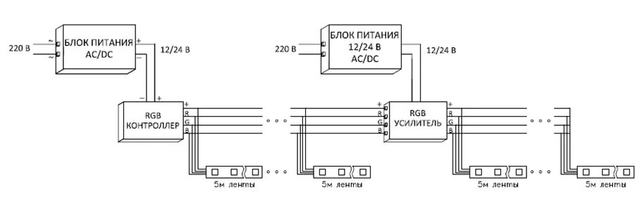 Подключение диммера к блоку питания Led amplifier схема подключения