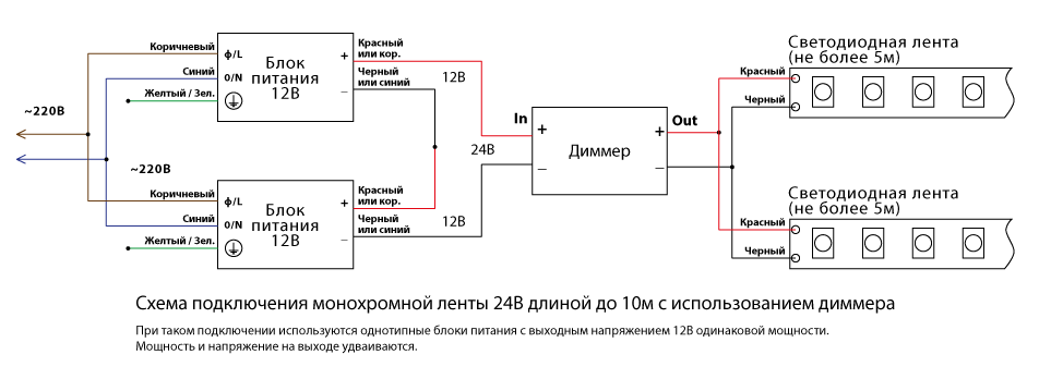 Подключение диммера к блоку питания Как подключить одноцветную светодиодную led ленту