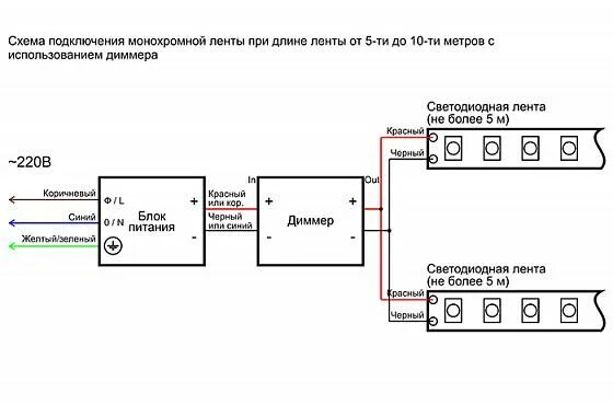 Подключение диммируемого блока Схемы подключения светодиодной ленты