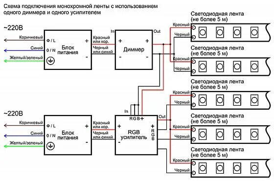 Подключение диммируемого блока Схемы подключения светодиодной ленты