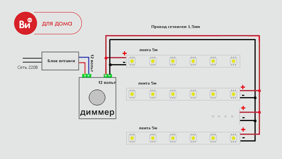 Подключение диммируемого блока Как сделать светодиодную подсветку? Пошаговая инструкция ВсеИнструменты.ру - тер