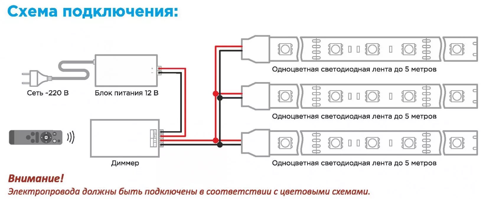 Подключение диммируемого блока Подключение ЛЕД-ленты: как подключить диодную ленту к блоку. Схемы C0F