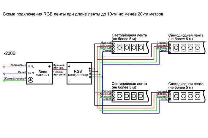 Подключение диммируемого блока питания Подключение RGB ленты 20 метров