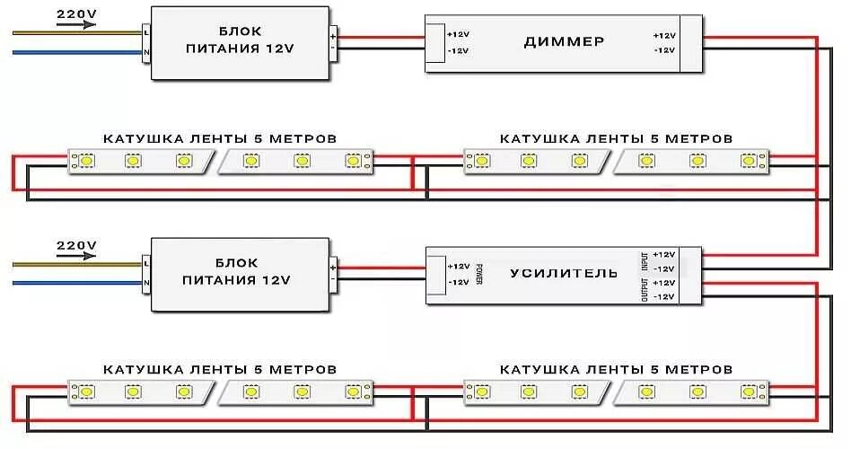 Подключение диммируемого блока питания к светодиодной ленте Как установить диммер HeatProf.ru