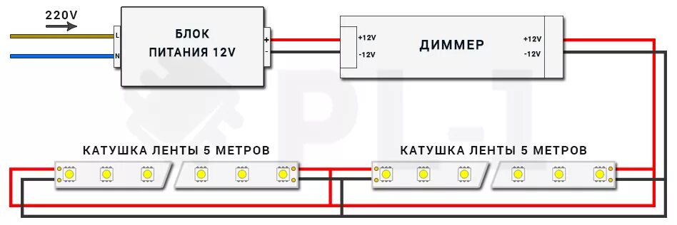 Подключение диммируемого блока питания к светодиодной ленте Как подключить светодиодную ленту для дома к сети 220В схема. Подключение светод