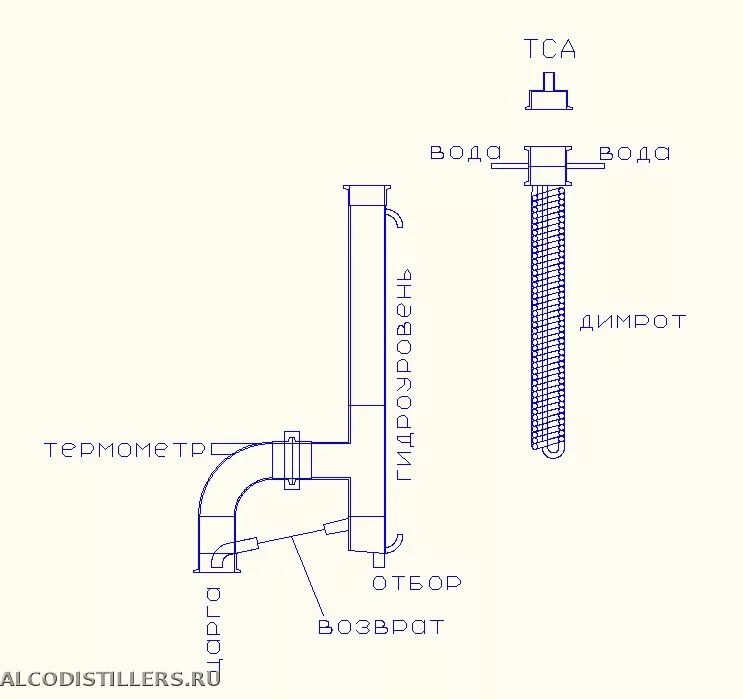 Делаем холодильник димрота (Страница 23)-Ректификационные колонны-Alco Distiller