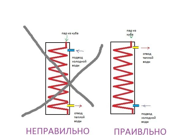 Подключение димрота к воде правильное Холодильник для самогонного аппарата