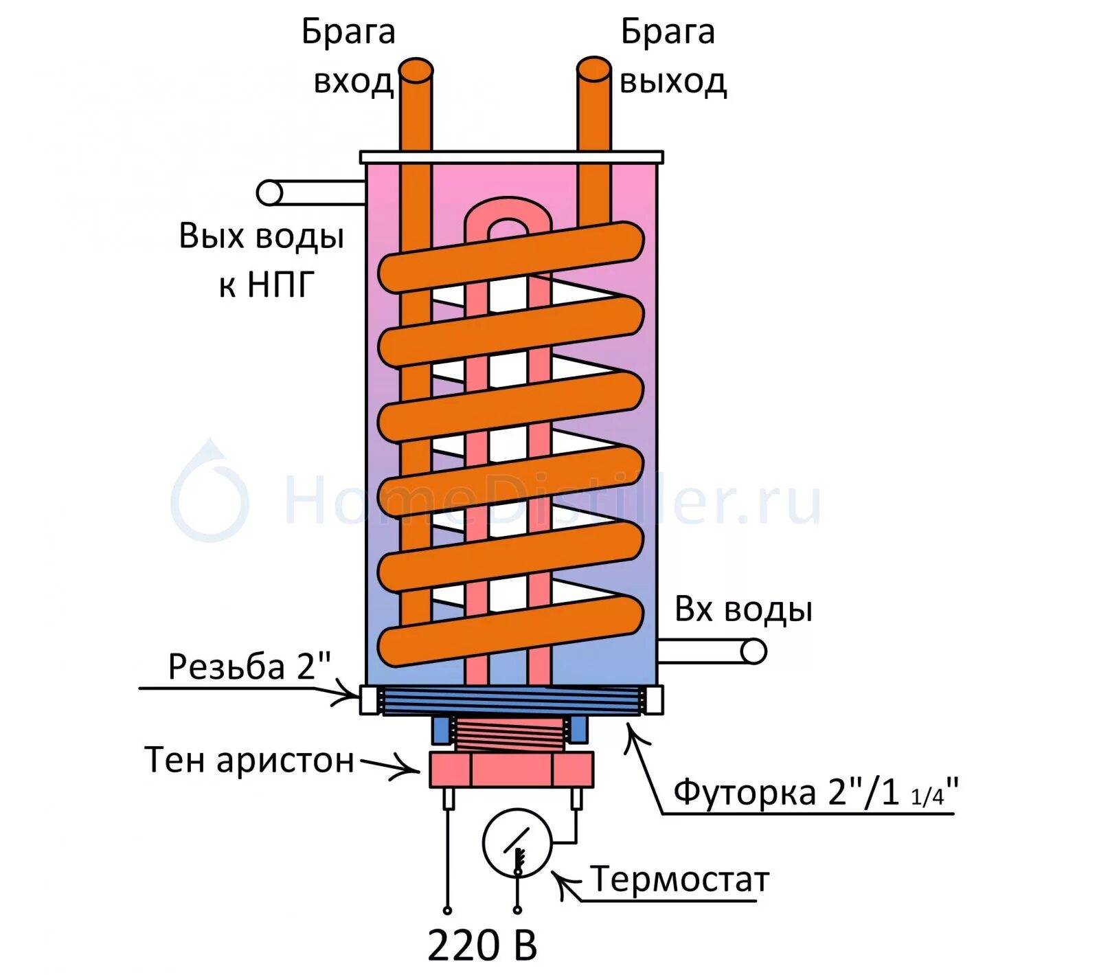 Подключение димрота к воде правильное Непрерывная бражная колонна (Инновационная ветка). Страница 44.