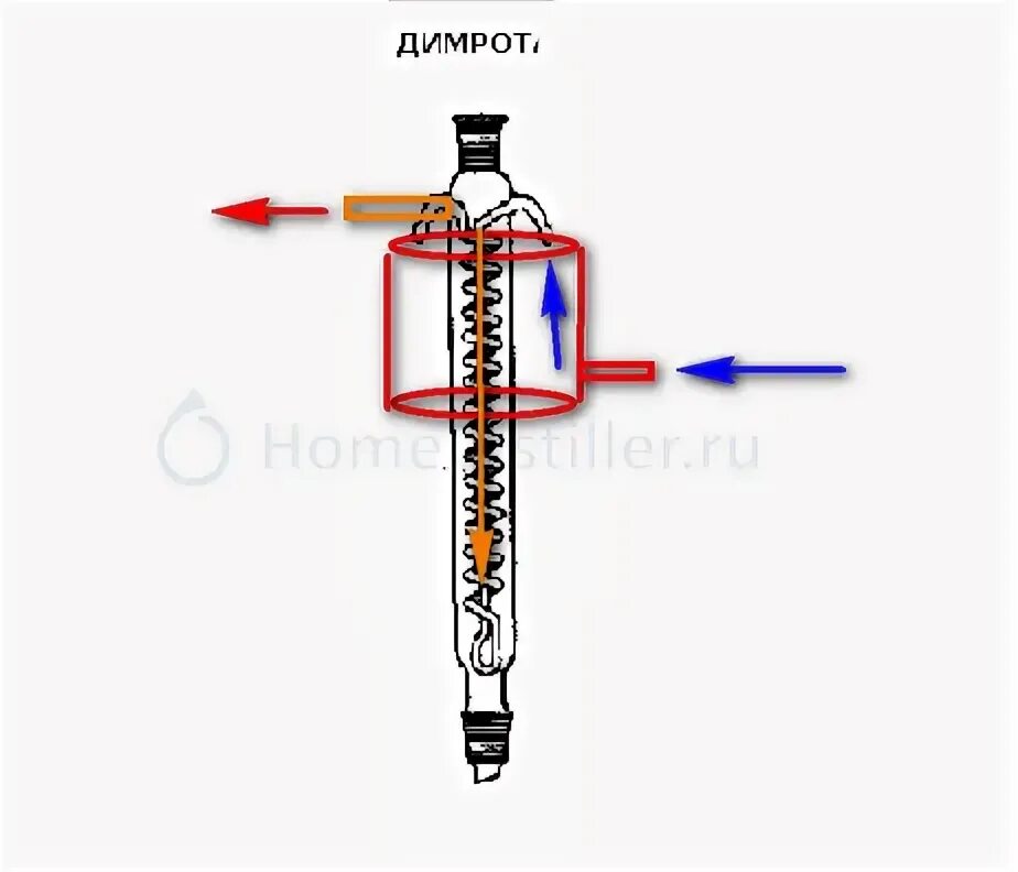 Подключение димрота к воде правильное Лабораторное стекло (стекло в самогоноварении). Страница 20.