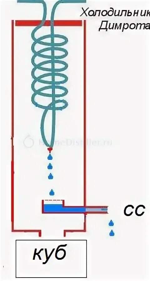 Подключение димрота к воде правильное Изготовление дефлегматора с холодильником Димрота и перегородочным узлом отбора.