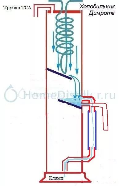 Подключение димрота к воде правильное Дистиллятор, РК, БКМ и другие чудеса из меди в исполнении Gogizz. Страница 668.