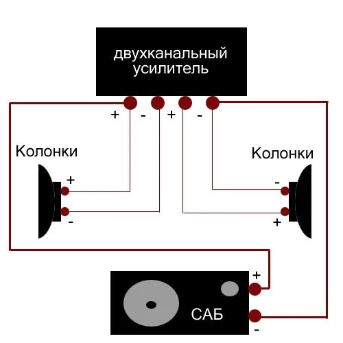 Подключение динами 2 2 к усилителю Можно ли к двух канальному усилителю подключить и колонки и саб как на схеме? Ко
