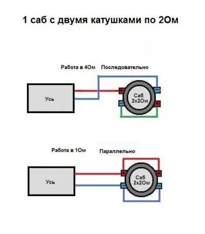 Подключение динамика проводами ПОДКЛЮЧЕНИЕ САБВУФЕРА Большинство современных сабвуферных динамиков оборудованы 