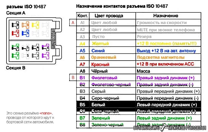 Подключение динамика цвета проводов Музыка. Ch. 2.1. Infinity Alpha 650C - Hyundai Solaris Hatchback, 1,4 л, 2011 го