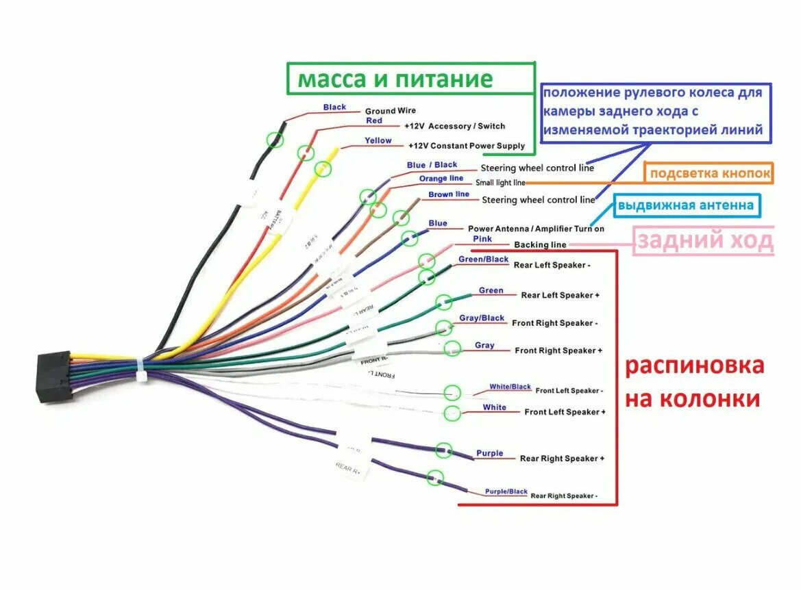 Подключение динамика цвета проводов Автомагнитола 7 дюймов/ 1Gb+16Gb / GPS-навигация / Bluetooth / Wi-Fi / FM-радио 