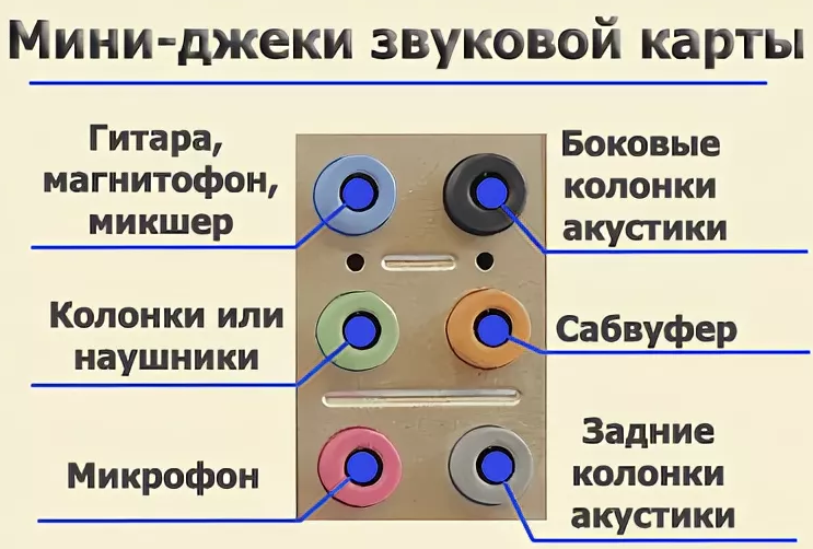 Подключение динамика цвета проводов Подключение динамика цвета проводов: найдено 83 картинок