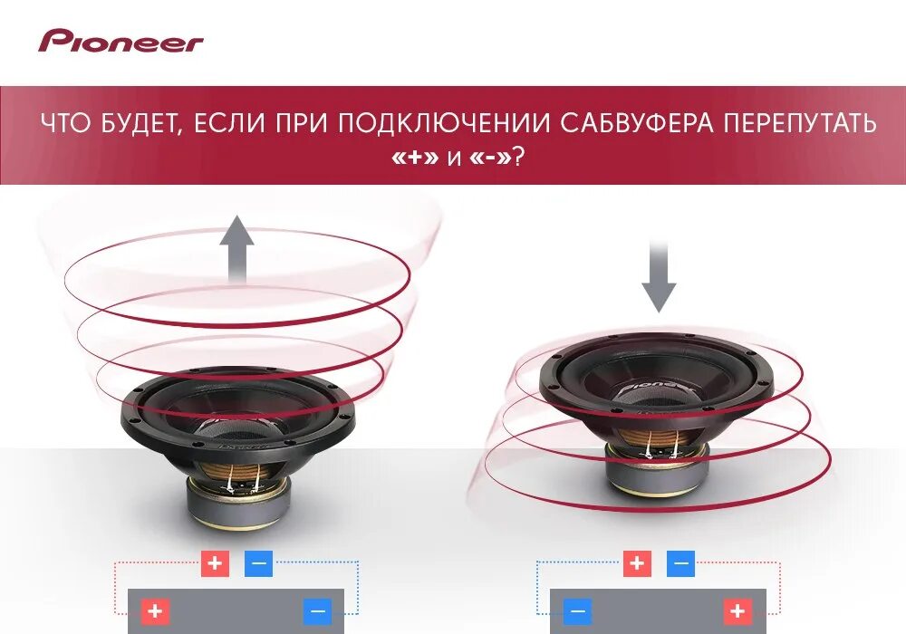 Подключение динамика телефону Продолжая начатую недавно тему сабвуферов, отвечаем на один из часто задаваемых 