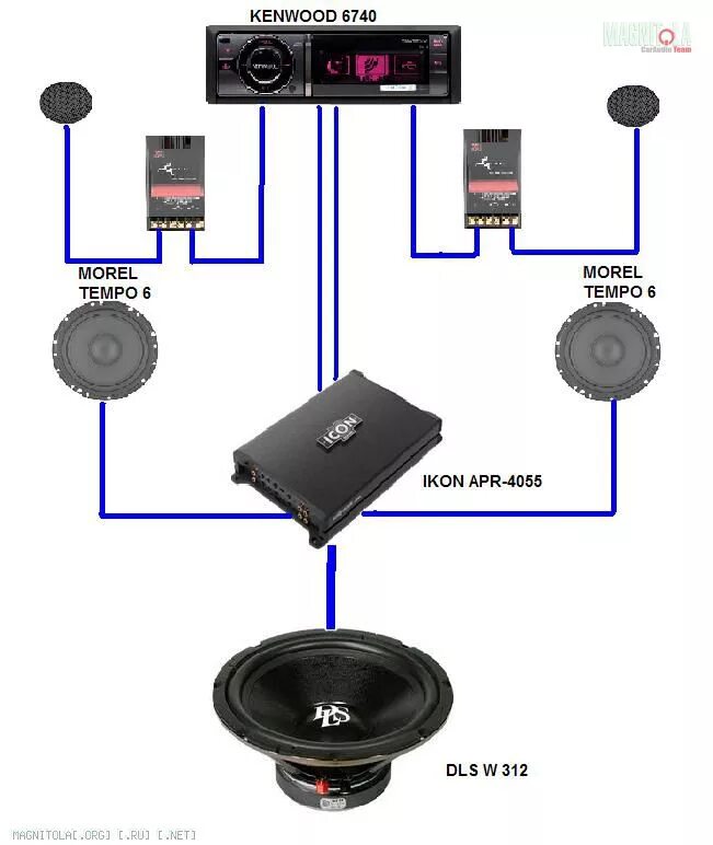 Подключение динамики через усилитель оптимальное подключение системы