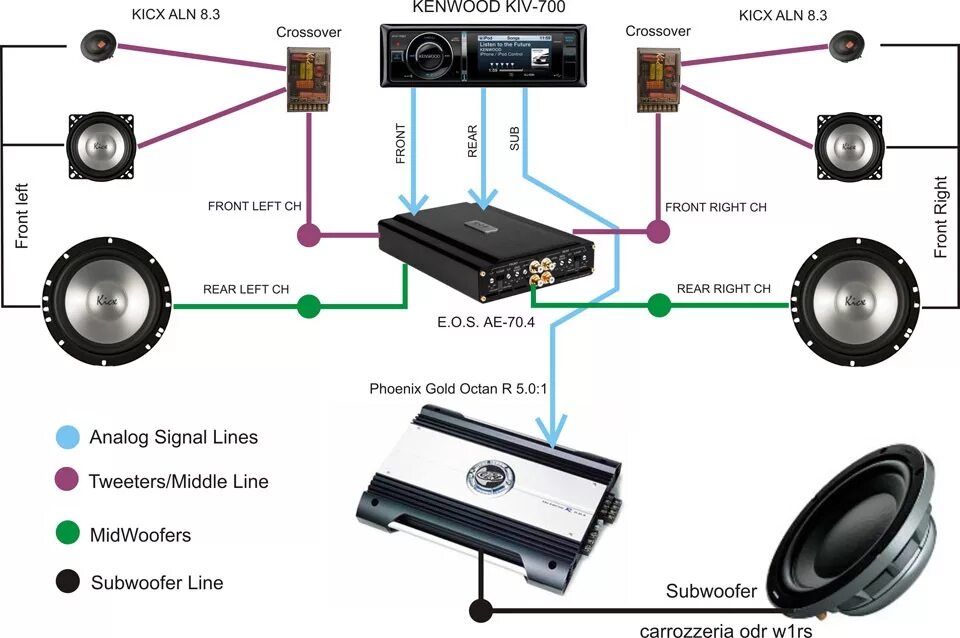 Подключение динамиков через кроссовер Схема установленных аудио компонентов (для истории) - Suzuki Jimny, 0,7 л, 1999 