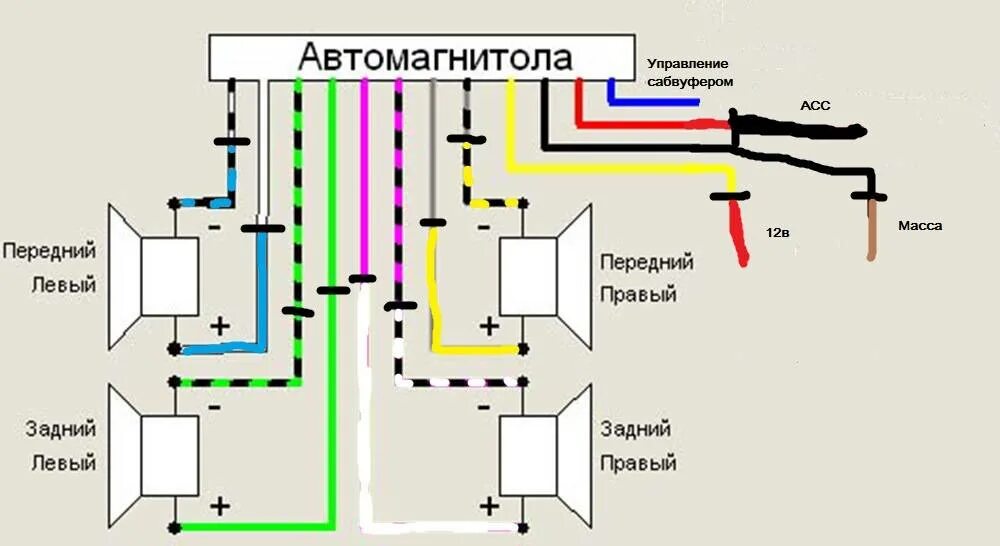 Подключение динамиков к андроид магнитоле Mute на магнитоле что это - фото - АвтоМастер Инфо