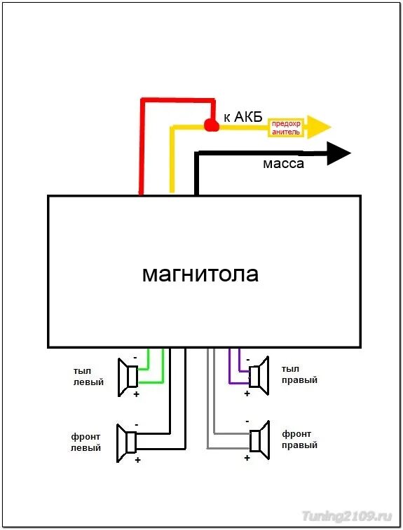 Подключение динамиков к магнитоле по цветам Подключение магнитолы к замку зажигания. - Lada 21100, 1,5 л, 1998 года электрон