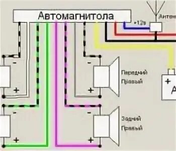 Подключение динамиков к магнитоле по цветам Тюнинг