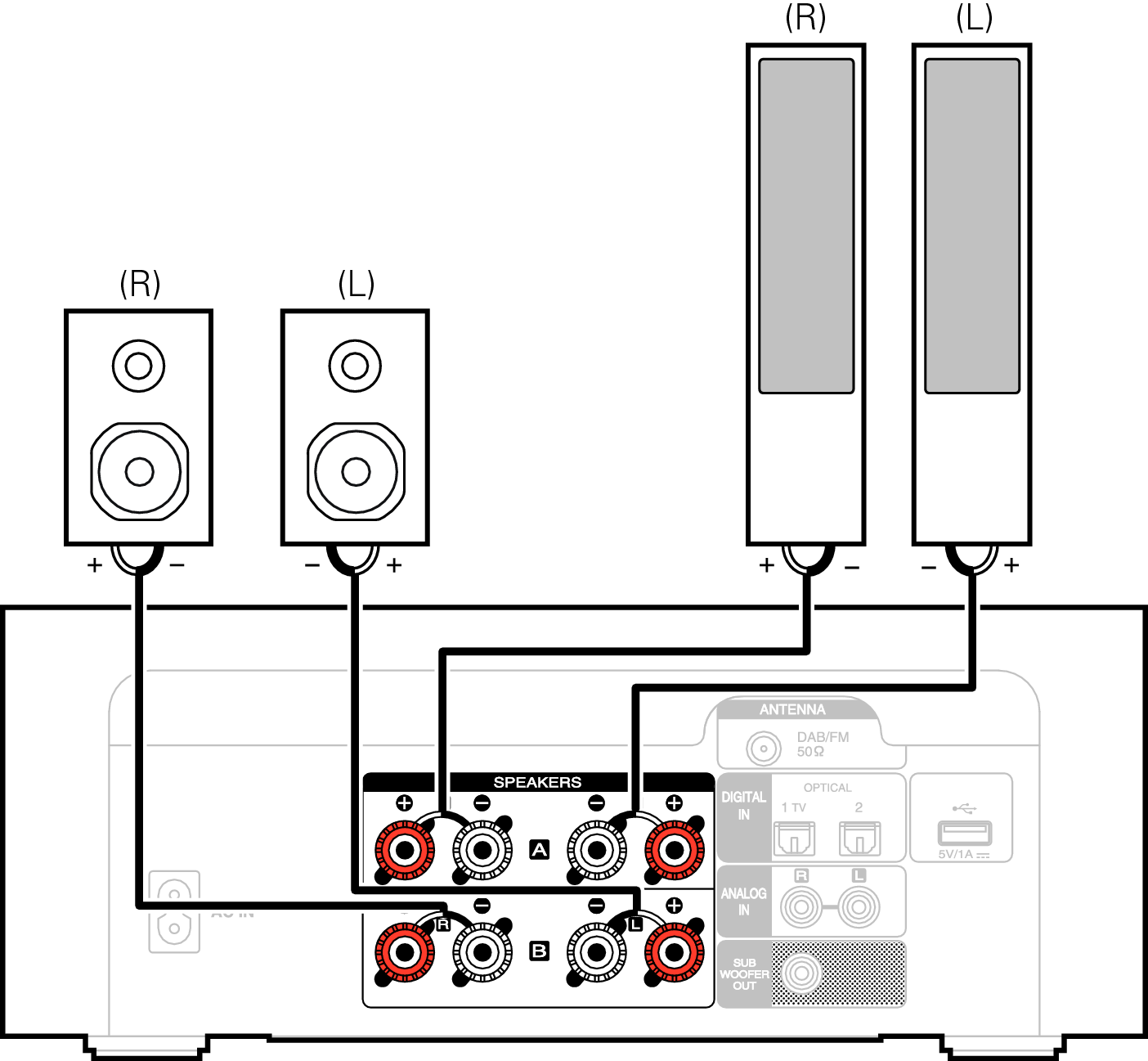 Подключение динамиков к телевизору Connecting multi-drive to listen to music in two rooms M-CR412