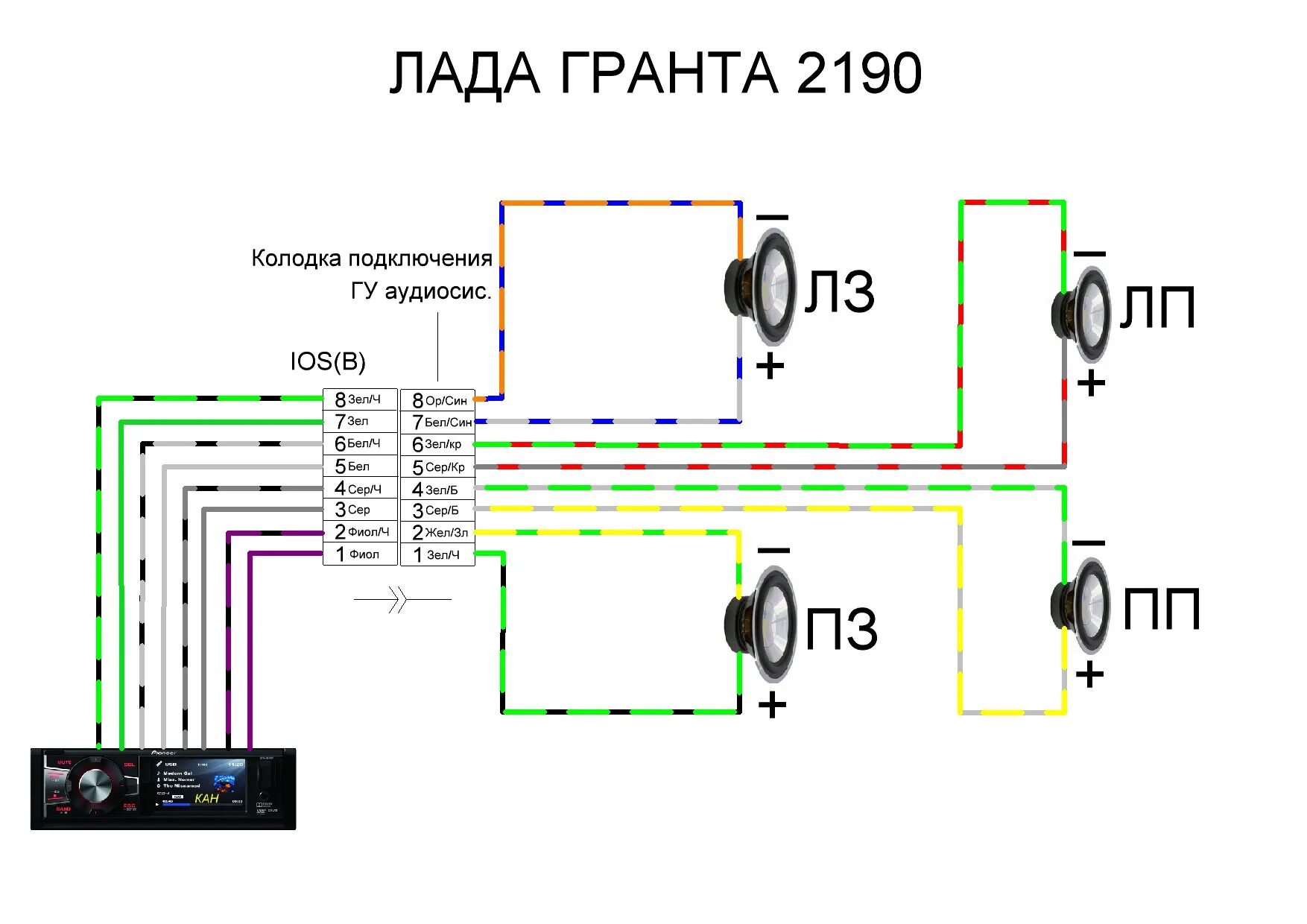 Подключение динамиков калина 1 30. Прокачиваем фронт! Подиумы + стойки + новые динамики + твитеры - Lada Калина