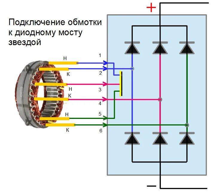 Подключение диода к генератору Диодный мост соединяет обмотки в треугольник или в звезду. - Генераторы !--if()-