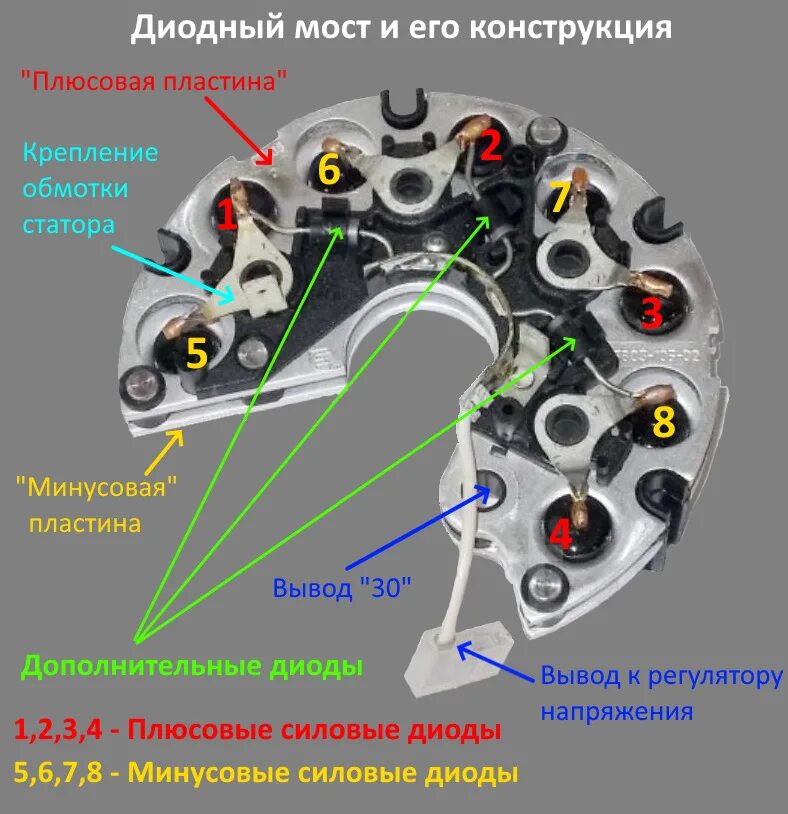 Подключение диодного моста генератора "PRO" генератор. Часть 2. Анатомия диодного моста. - ГАЗ 3110, 2,4 л, 2000 года 