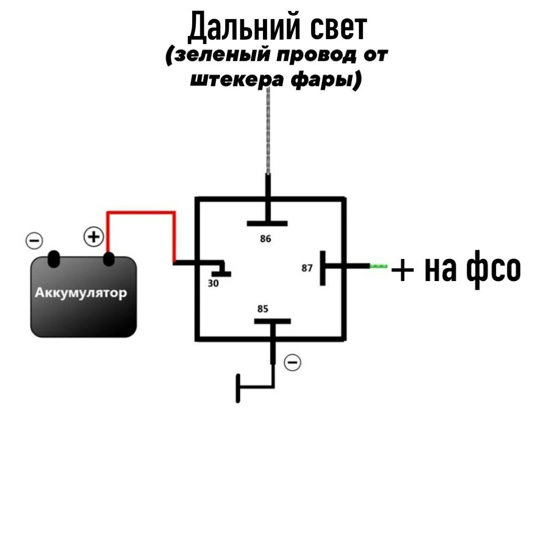 Подключение диодной балки через реле ФСО 2115 два этажа + реле - Lada 2115, 1,6 л, 2008 года тюнинг DRIVE2