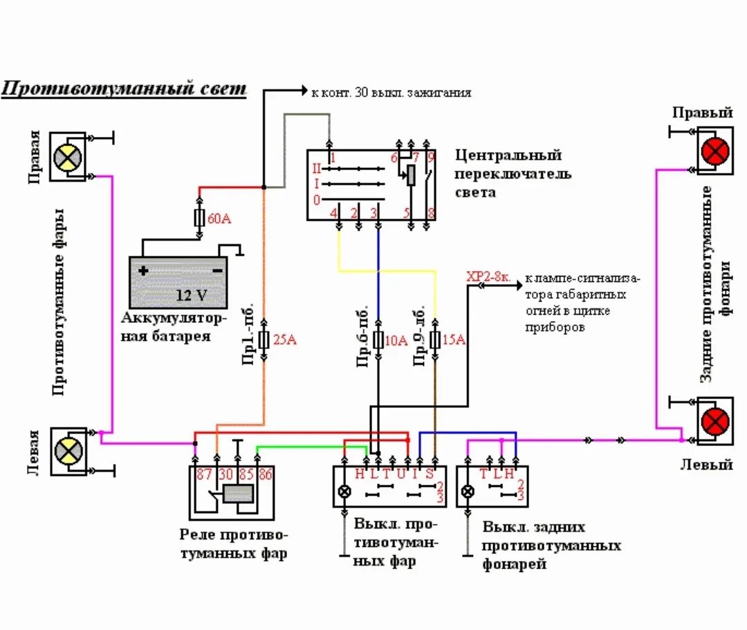 Подключение диодной фары газель 13. Освещение. Продолжаем двигаться к "экспортной" ниве. Задний противотуманный 