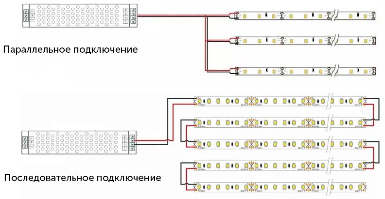 Подключение диодной ленты через блок Блоки питания для светодиодных лент, виды и назначение - "Акс-мебель"