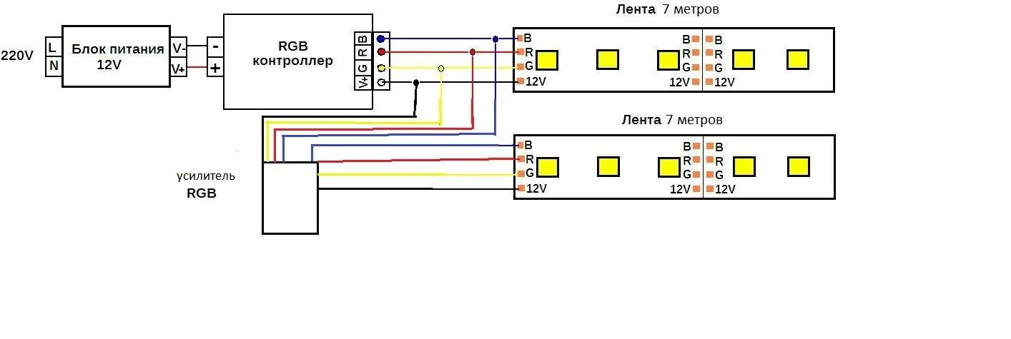 Подключение диодной ленты через блок Как подключить светодиодную ленту к компьютеру - подключение к блоку питания пра